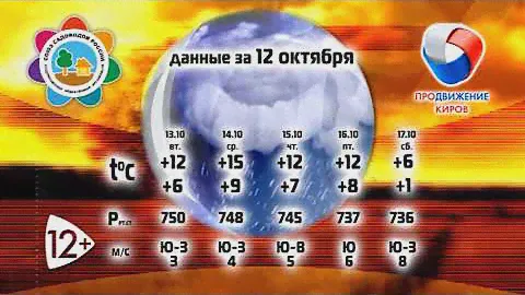 Прогноз погоды в Кирове с 13 по 17 октября 2020