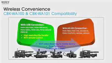 XDCAM Expansion - 50Mbps/HD422 Line Up